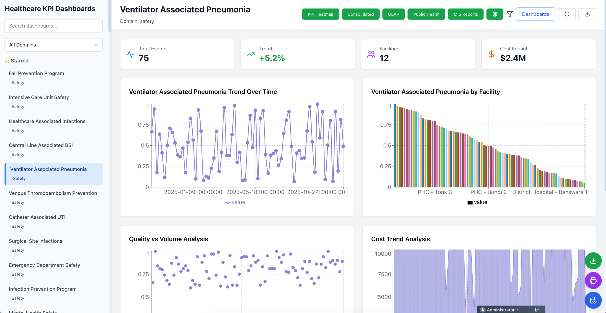 Pulse X CareBI dashboard