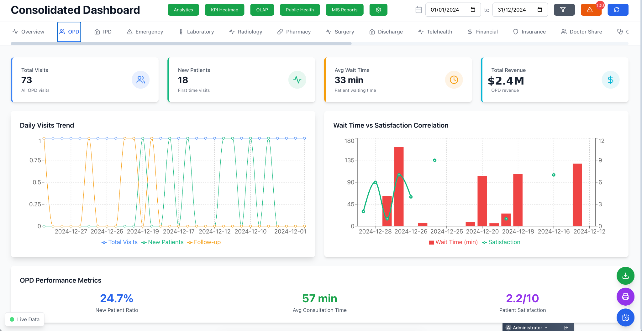 Pulse X CareBI operations dashboard