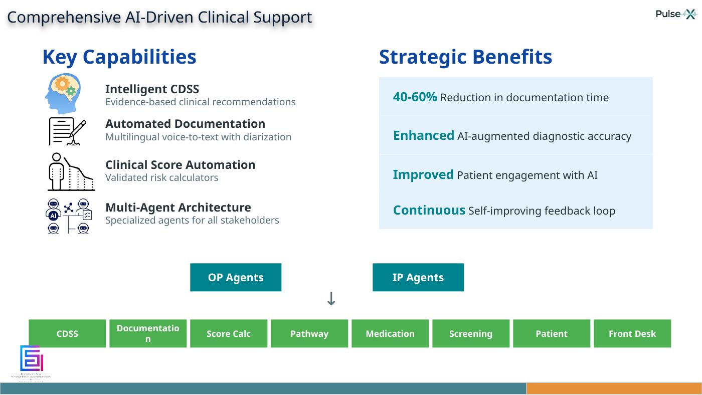 Pulse X AI-driven clinical support
