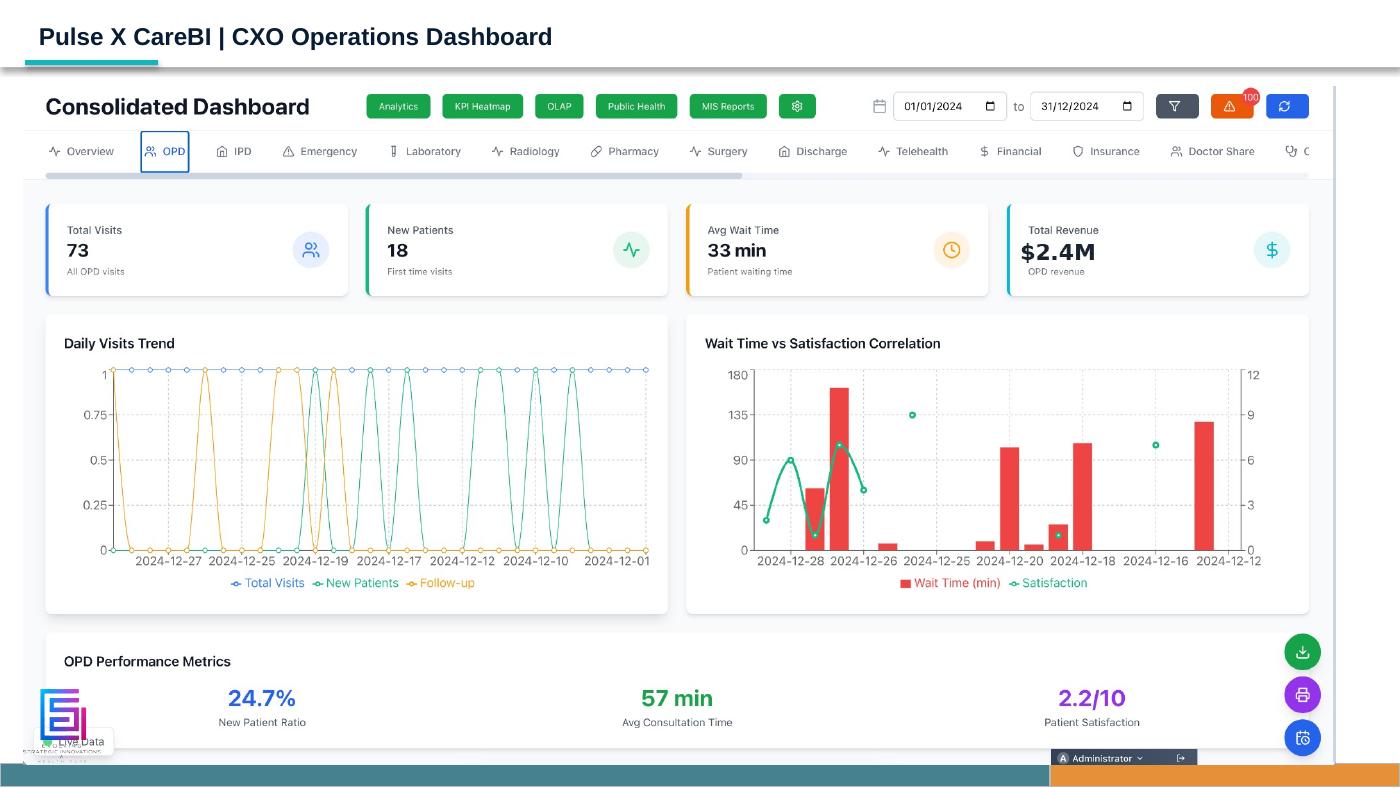 Pulse X CareBI dashboard