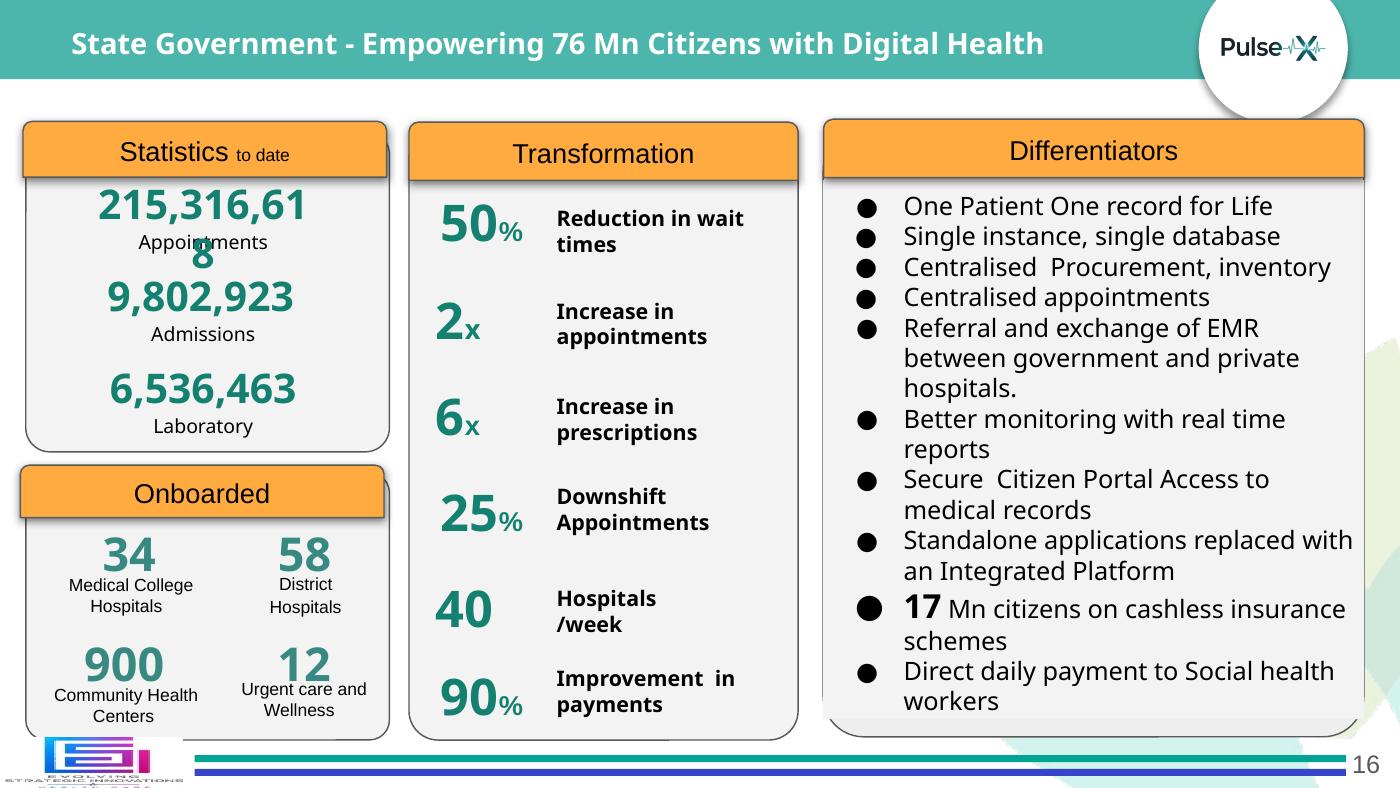 Digital health transformation at state scale