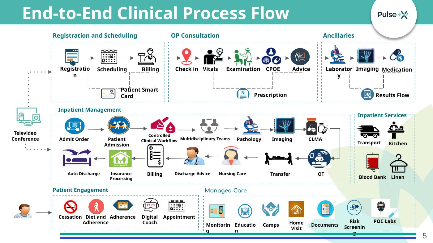 Pulse X end-to-end clinical process flow